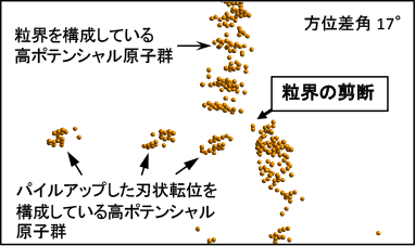 図２