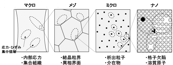 図5